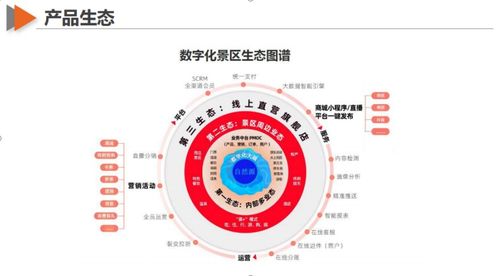 数字科技赋能文旅，广州自然源亮相CAAPA国际旅游休闲展