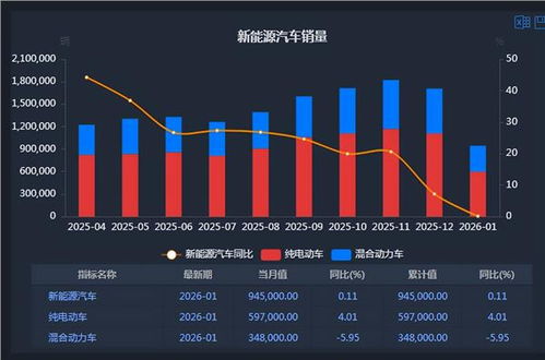 新能源车周报 今年春节假期新能源汽车出行创新高，数字技术赋能交通变革