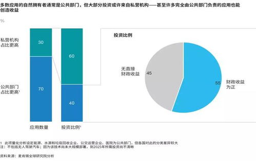 数字技术服务的新机遇 非龙咨询解析智慧城市发展现状与未来趋势